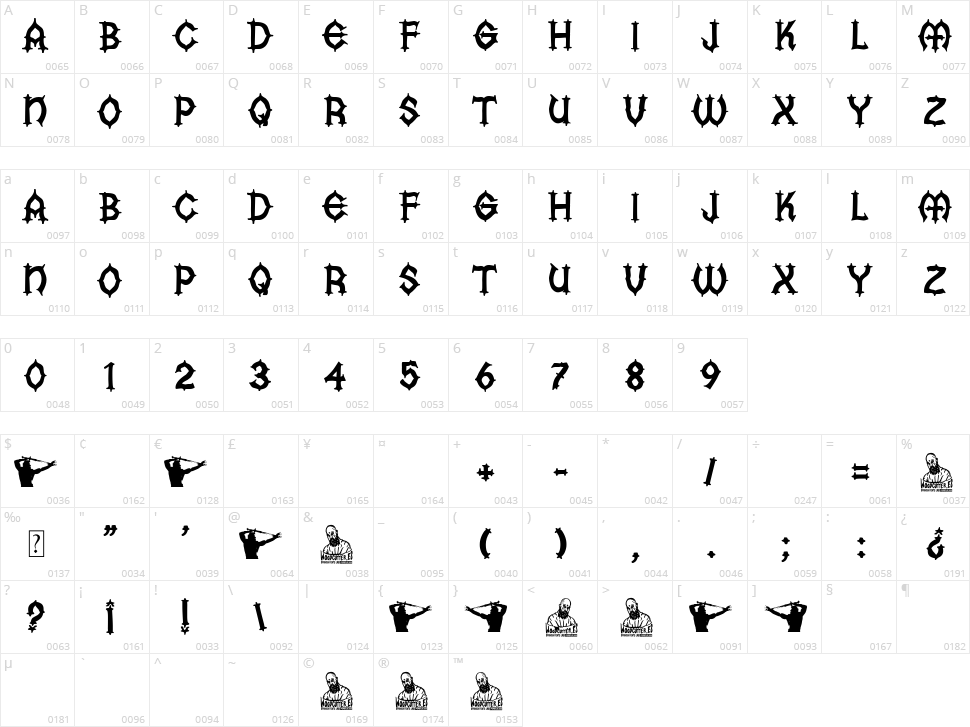 Evil Kingdom Character Map