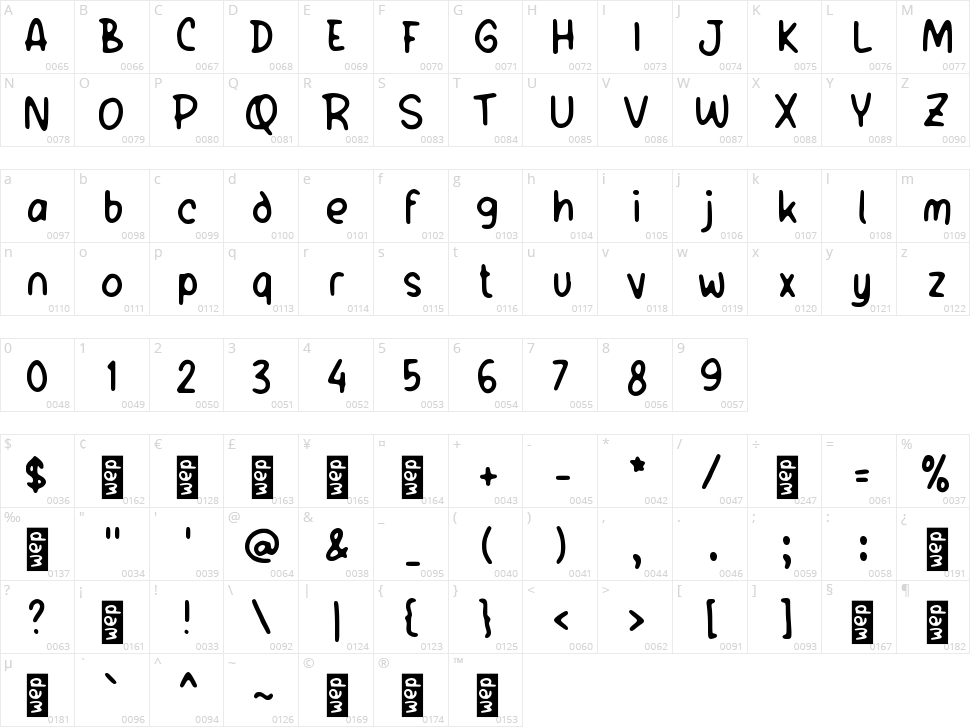 f Faedahnya Character Map