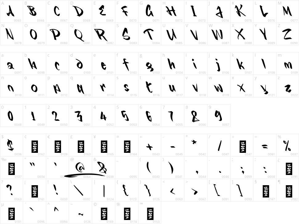 f Falsetag Character Map