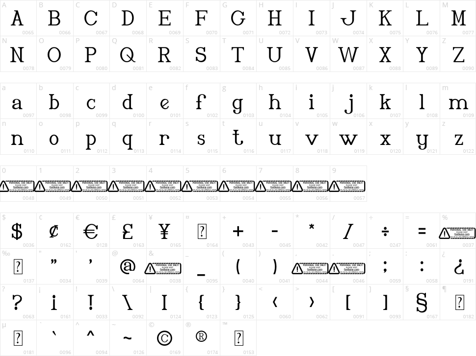 Fabious Character Map