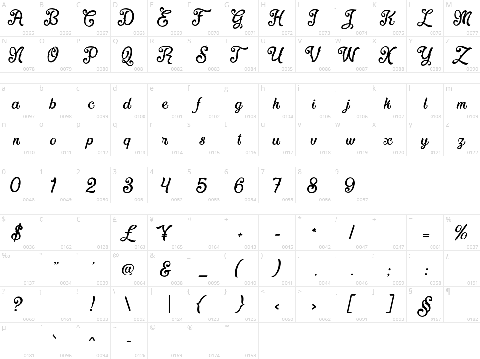 Fadli Script Character Map