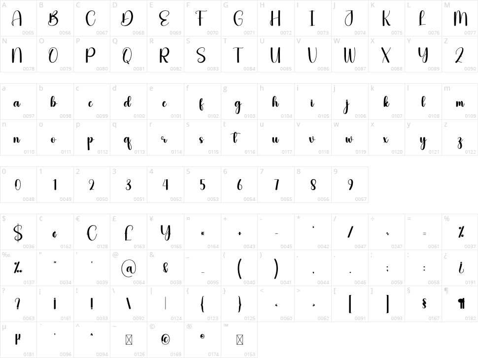 Familytime Character Map