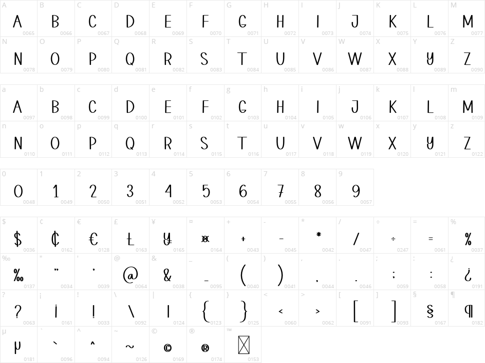 Farmers Work Character Map