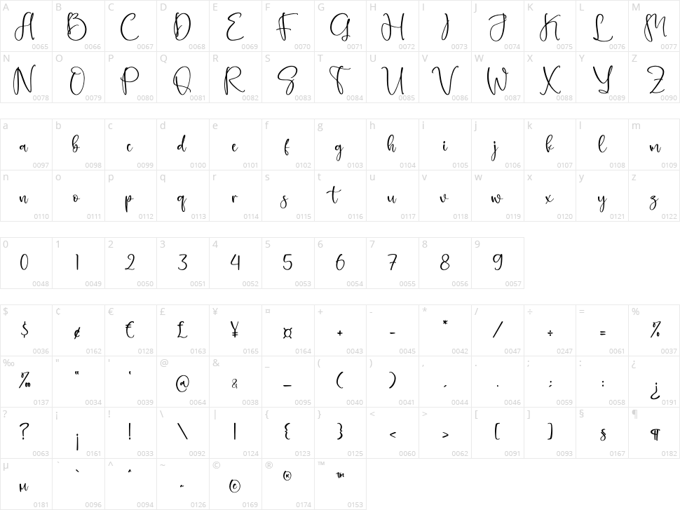 Fastelmodern Character Map