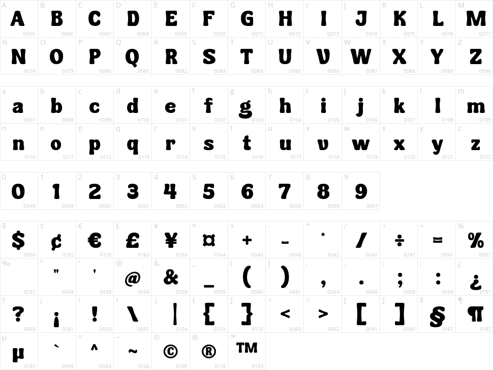 Feelin Teachy Character Map