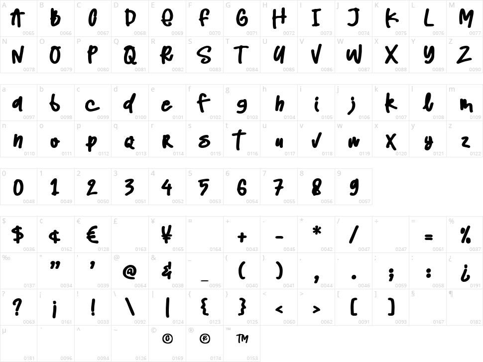 Feeling Grateful Character Map