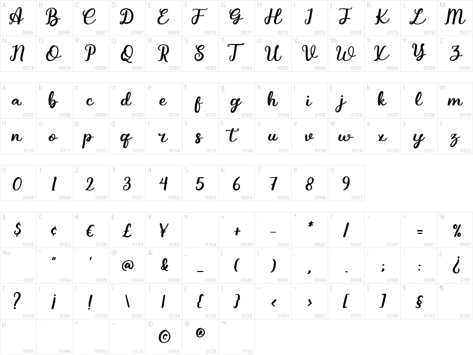Felmay Script Character Map
