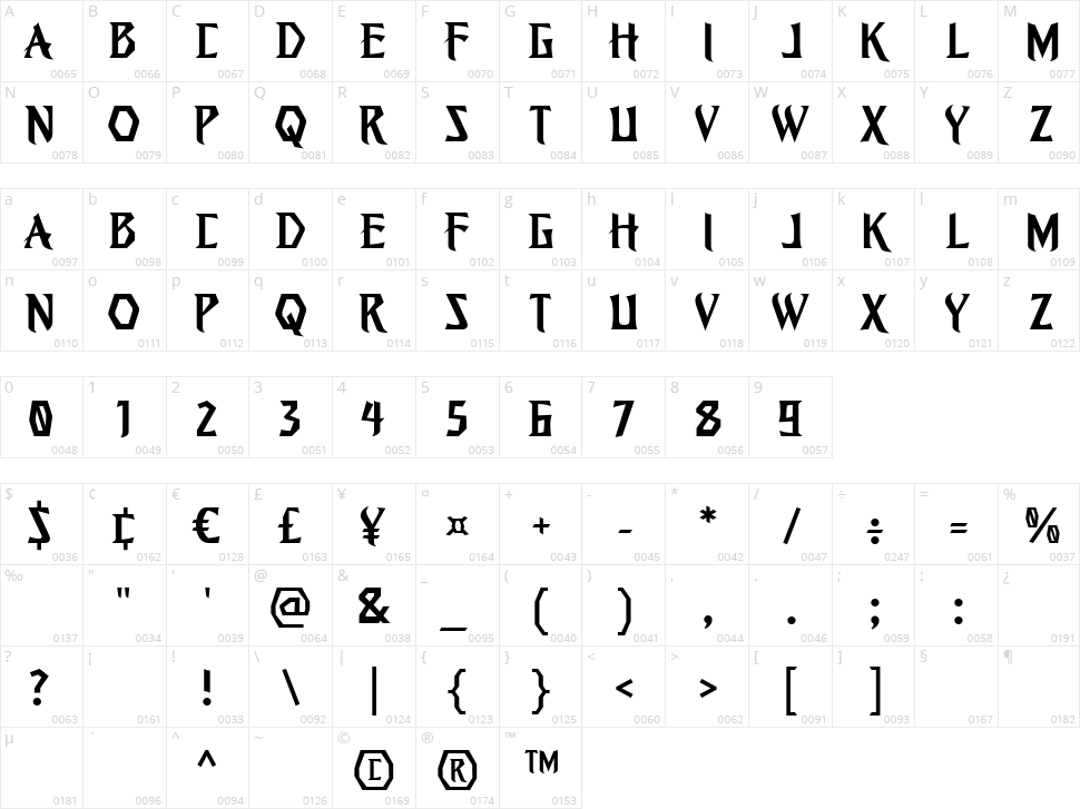 Fespyro Character Map