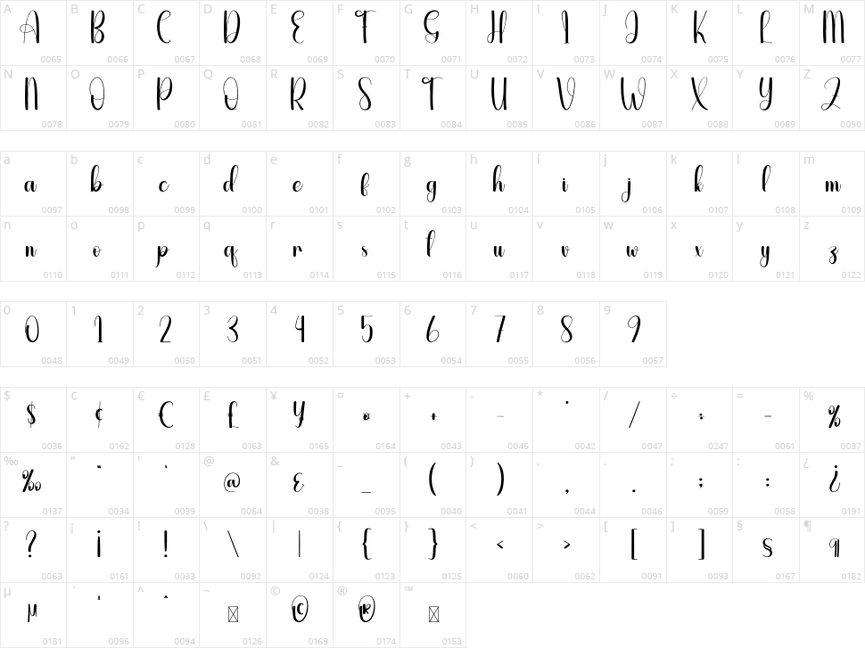 Filial Duty Character Map