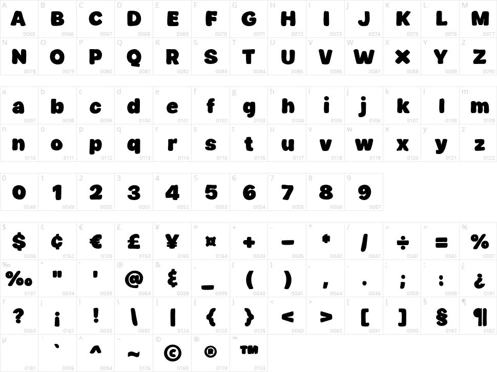 Final Draft Character Map