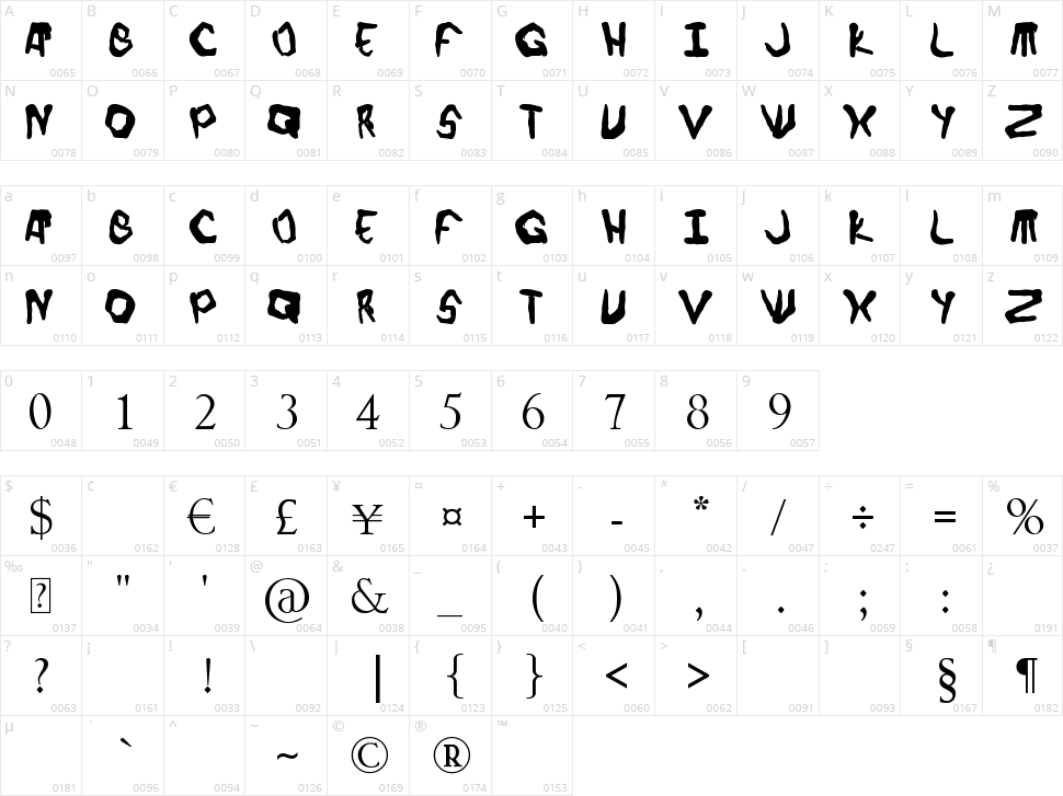 Finger font Character Map