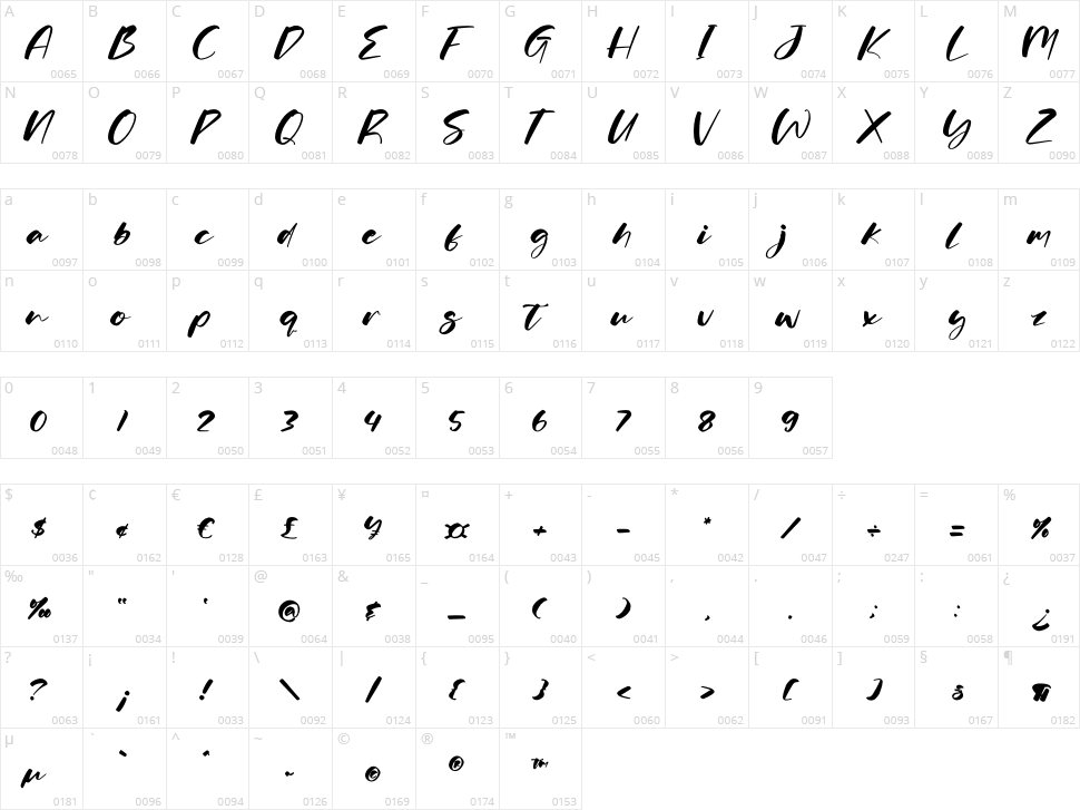 Finnley Davidson Character Map