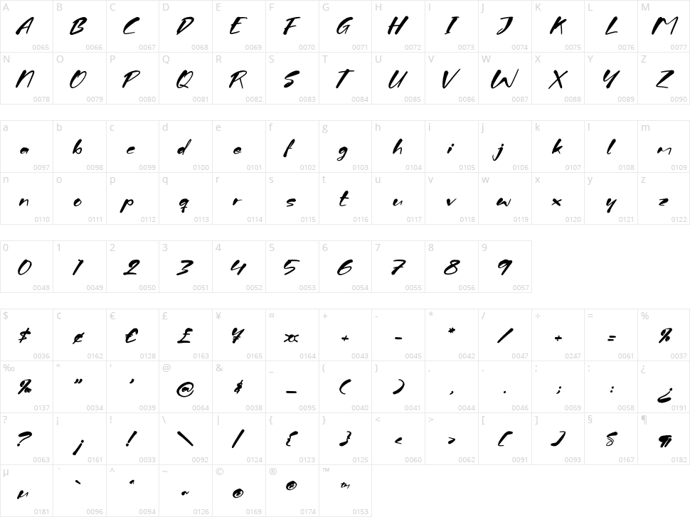 Firegrant Stinklez Character Map