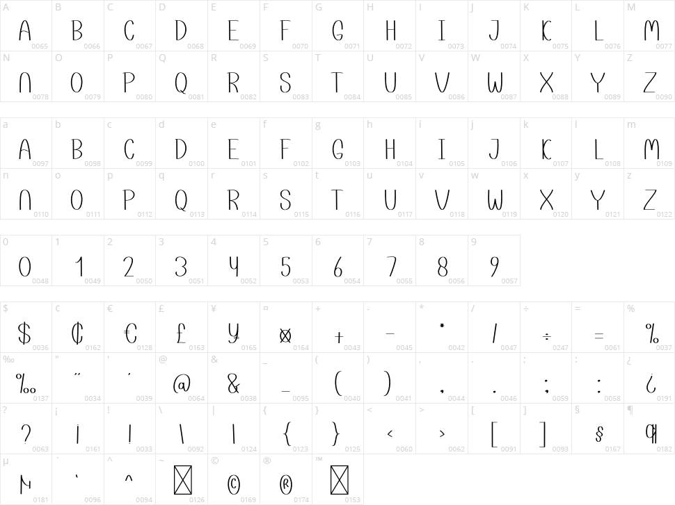 First Summer Character Map