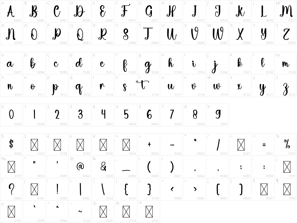 Firstime Character Map