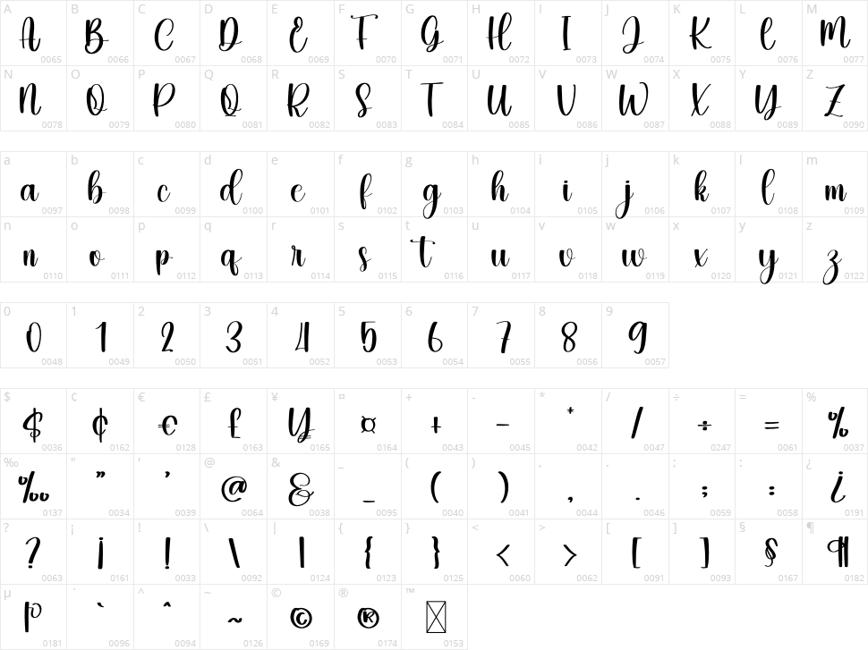 Flatter Character Map