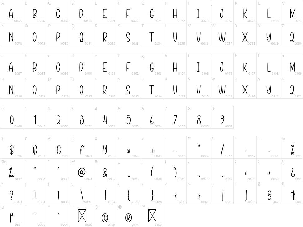 Flavory Character Map