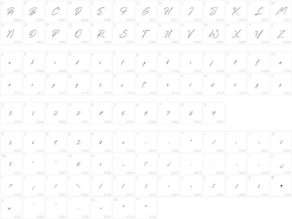 Flawvess Character Map