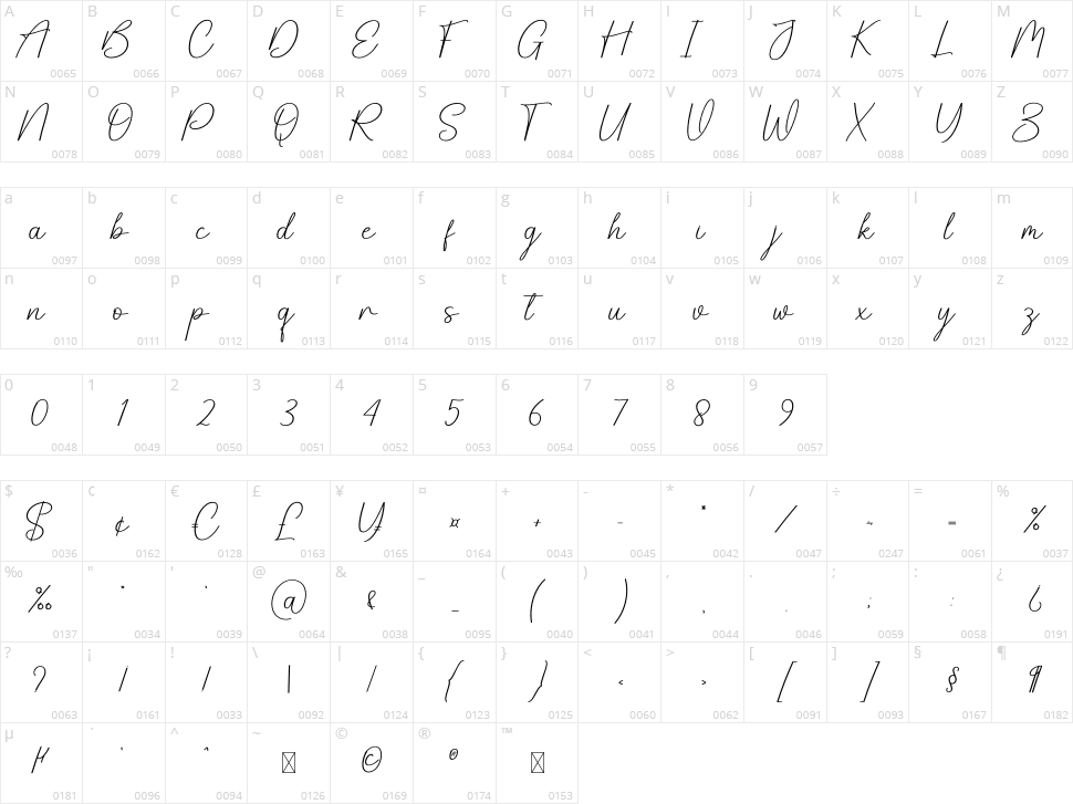 Flight Character Map