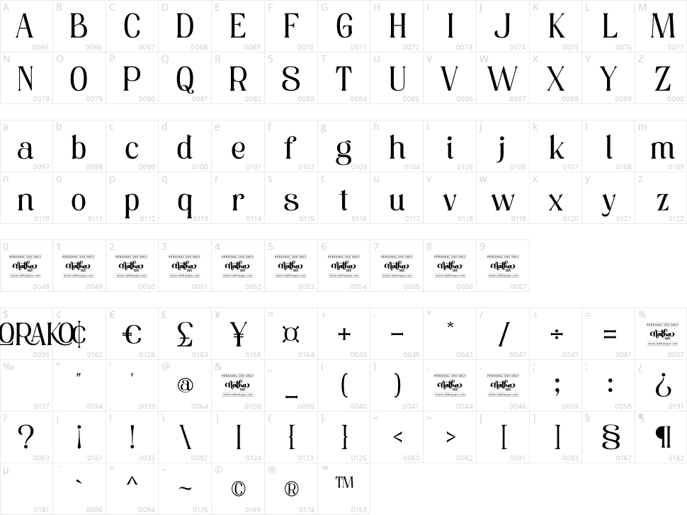 Florako Character Map