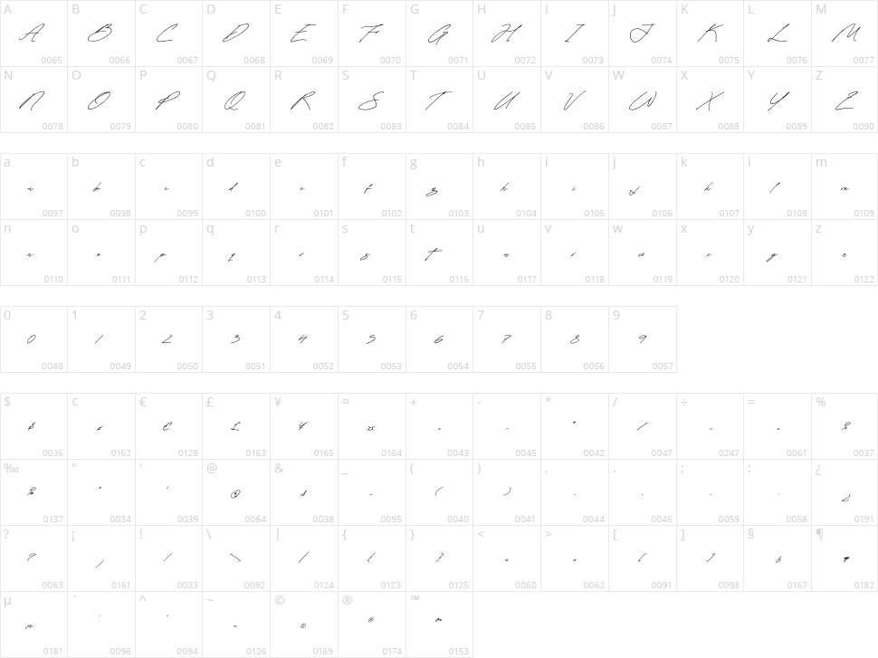 Florestta Opheralio Character Map