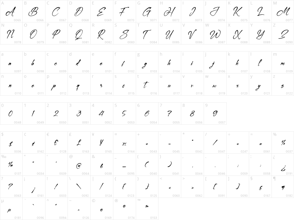 Floydretton Character Map