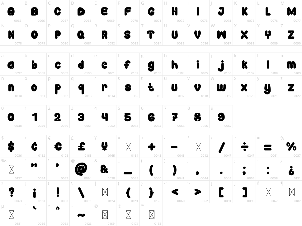 Flyas Smeling Character Map