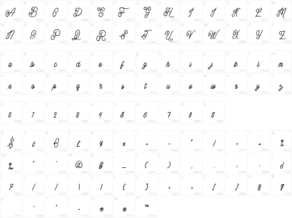 Folkestone Character Map