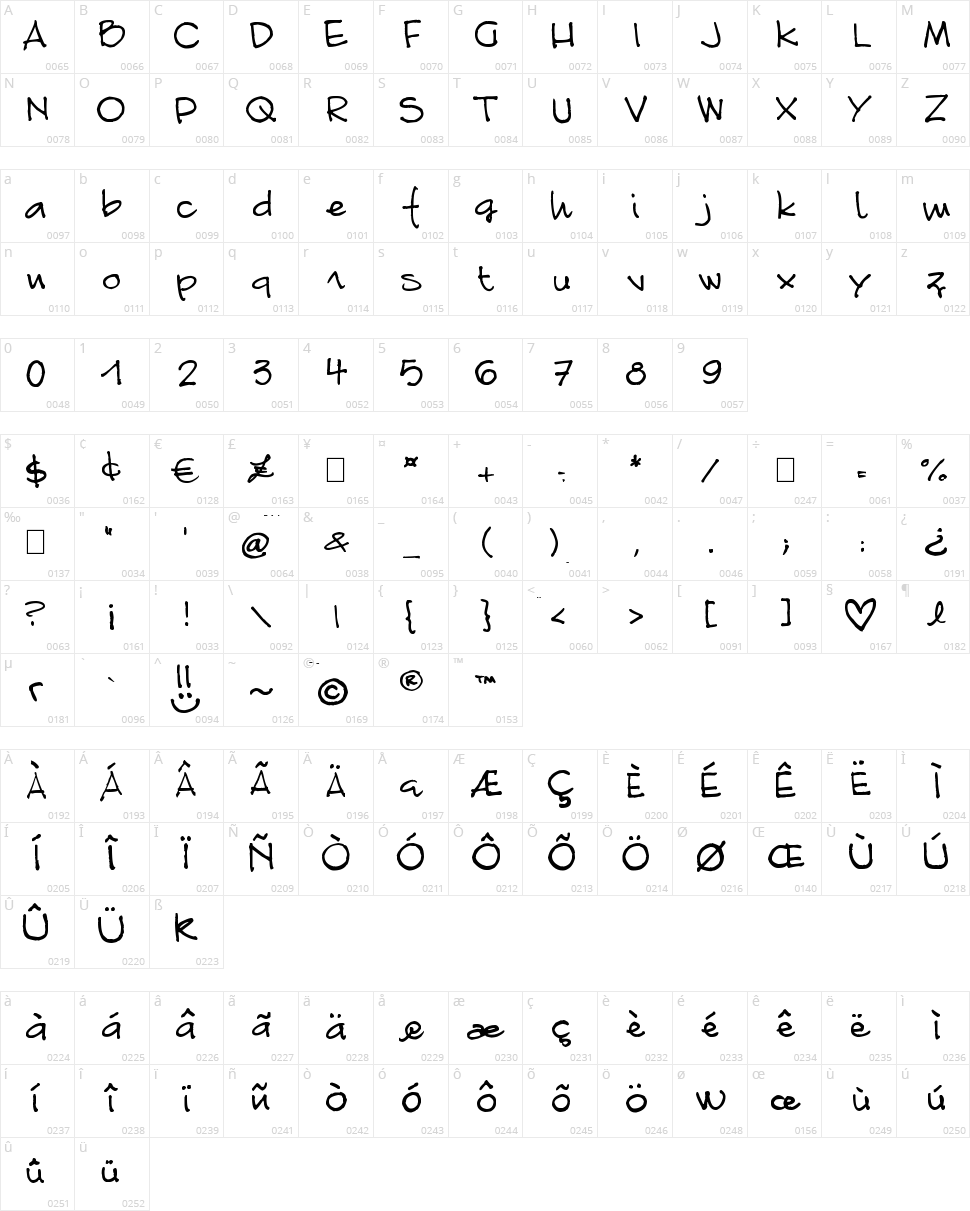 Font Linda.Sciutto Character Map