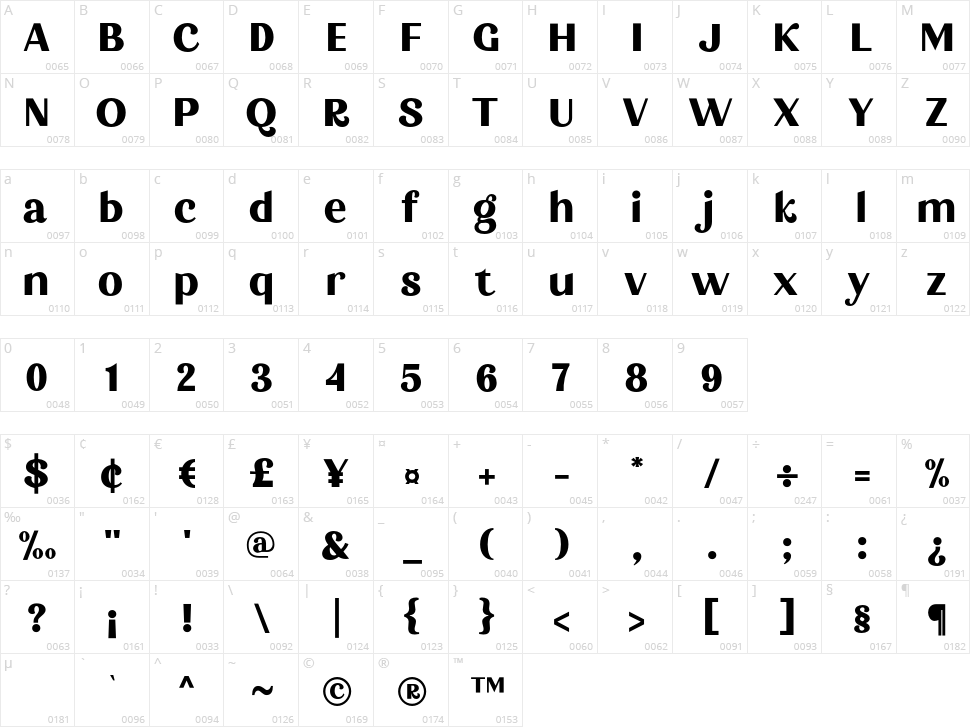 Forbiden Character Map