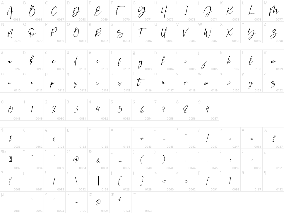 Forestea Script Character Map