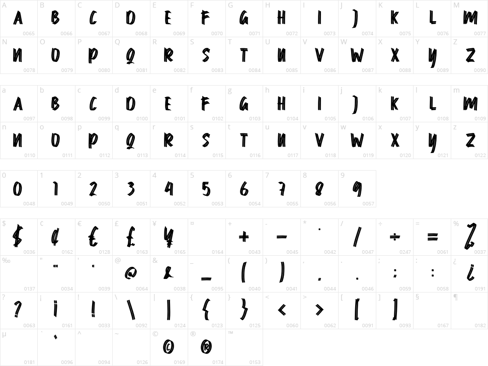 Formuse Character Map