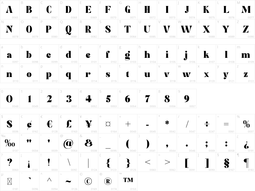 Fornest Character Map