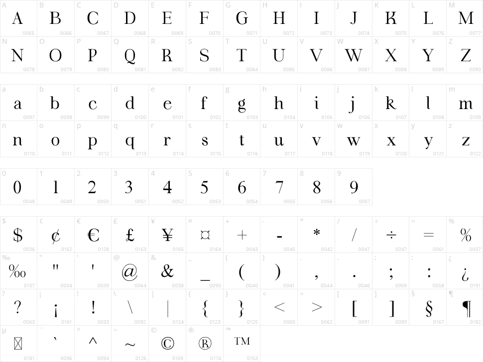 Fortela Typeface Character Map
