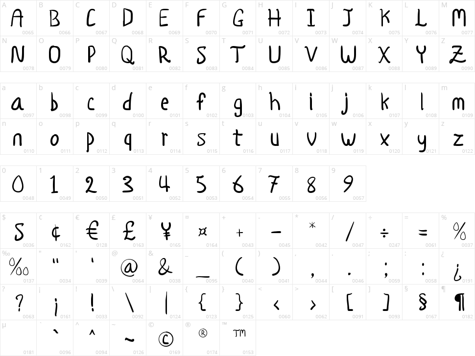 Fortunis Character Map