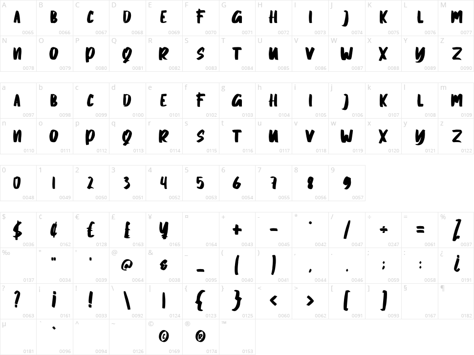 Fourier Character Map