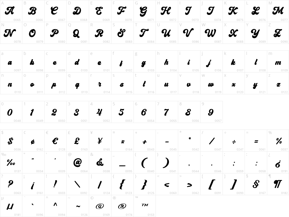 Fradle Script Character Map