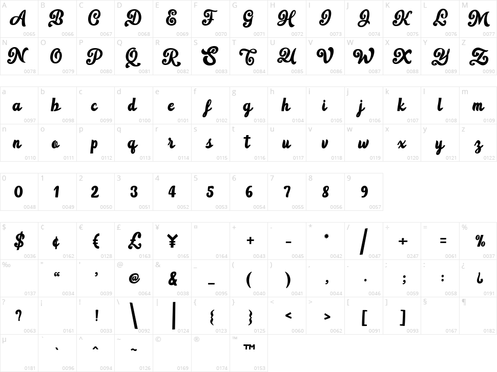 Fraga Script Character Map