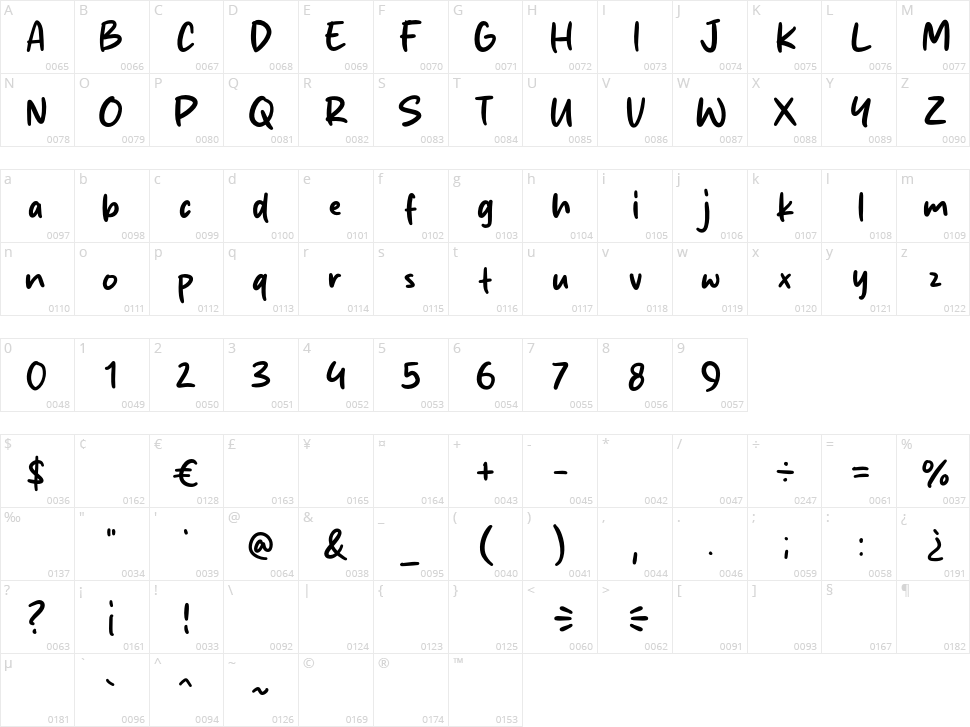 Fried Nuget Character Map