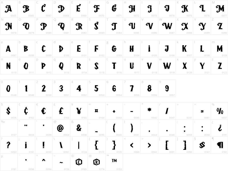 Frightening Character Map