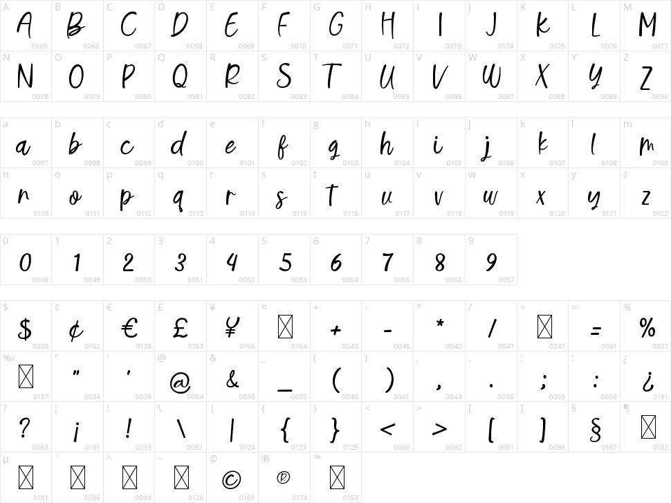 Frost Imperial Character Map