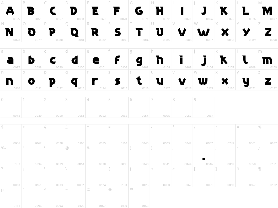 Froza Character Map