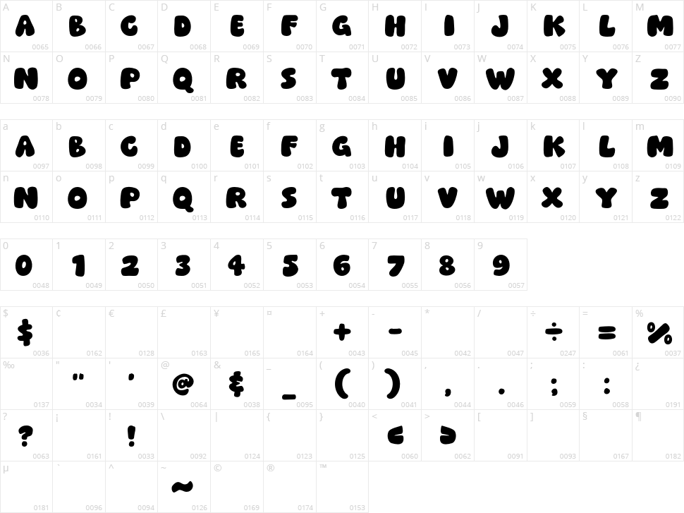 Funky Catch Character Map