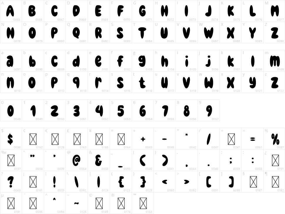 Funky Groovy Character Map
