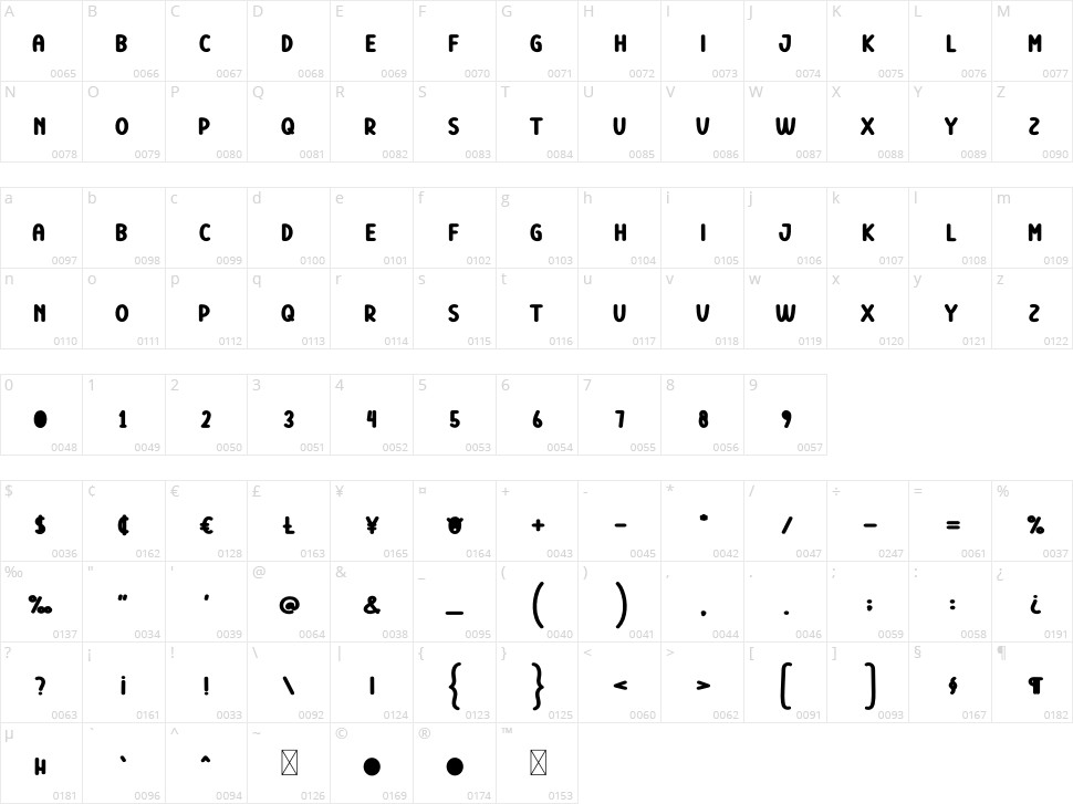 Funny Face Character Map