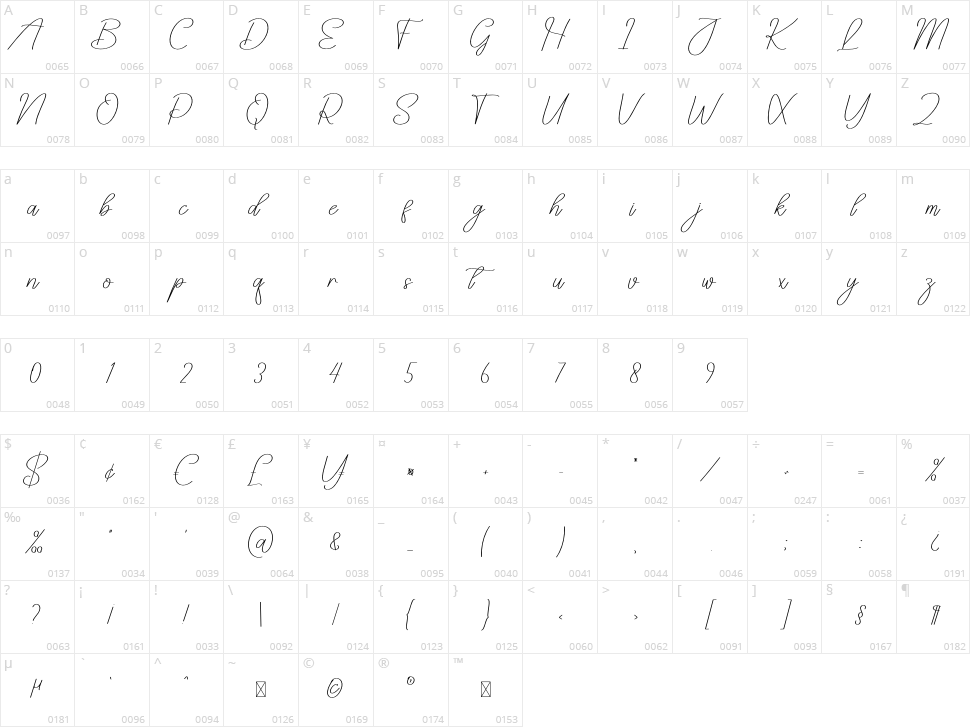 Furniture Character Map