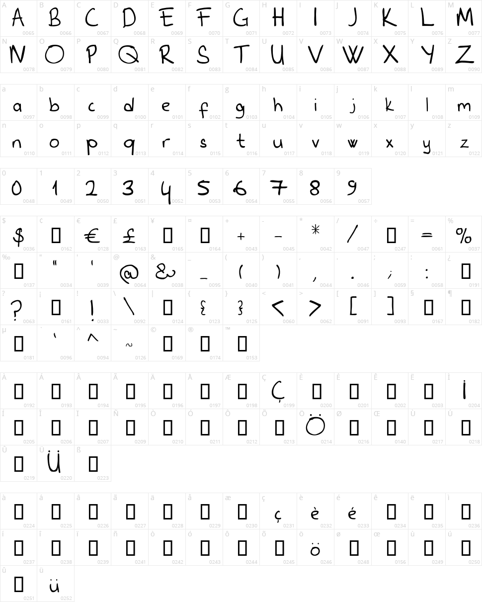 Furro Script Character Map