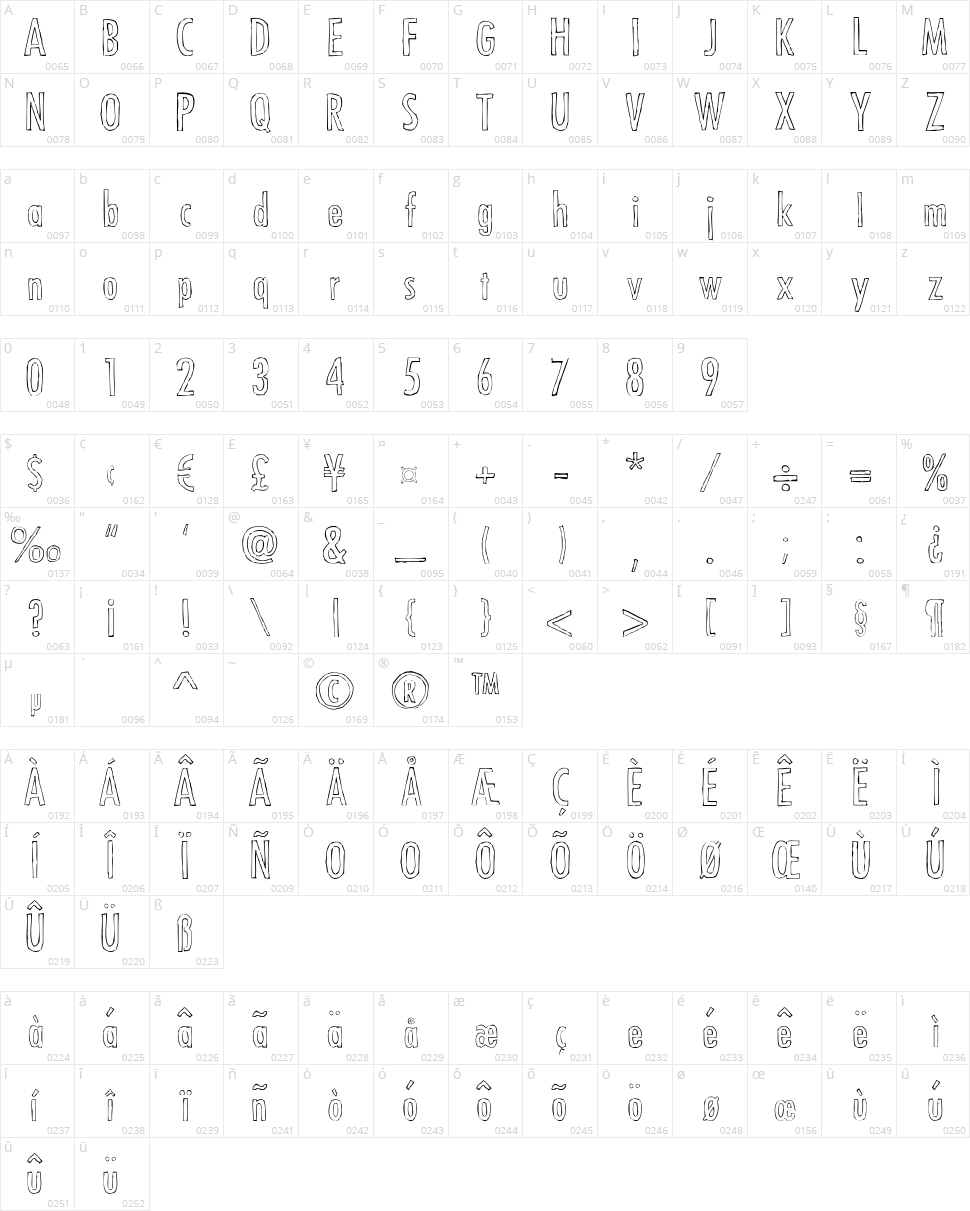 Futura Hand Character Map
