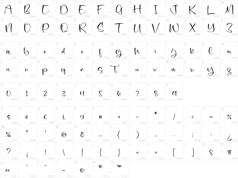 Gabrilone Character Map