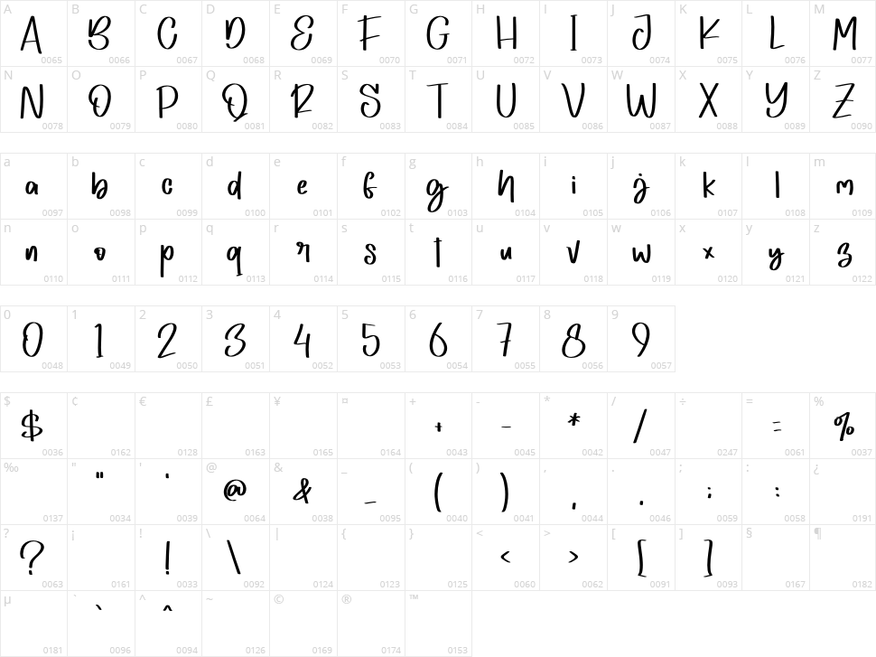 Gabrilya Character Map